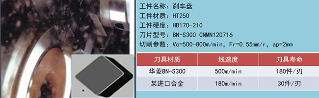 高效切削背后的秘密：華菱CBN刀具在剎車盤制造中的突破！